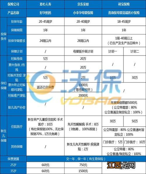 若投保爱心人寿好孕妈妈，新生儿也有保障吗？