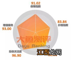 长生福优加升级版与复星联合健康倍吉星有什么区别？