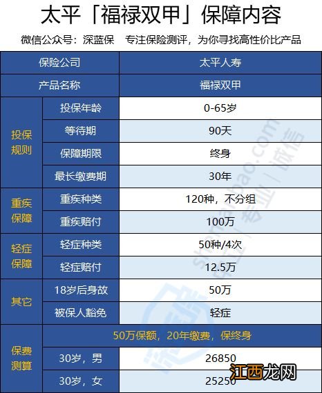 福禄双甲是一款什么保险？