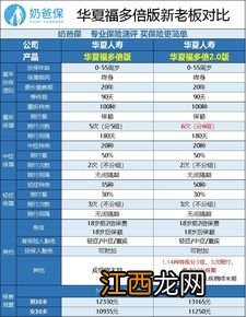 华夏福多倍2.0版有什么优势？