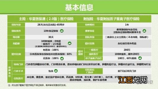 华夏福多倍2.0版与光大永明嘉多保的区别是什么？