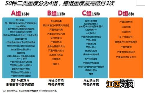 友邦全佑倍呵护2019有哪些不足？