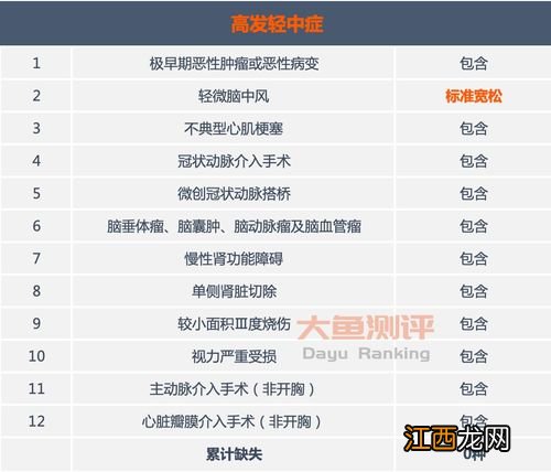 友邦全佑惠享珍藏青春版重疾险和全佑惠享2019版有何区别？