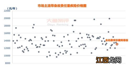 友邦全佑惠享珍藏青春版重疾险和全佑惠享2019版有何区别？