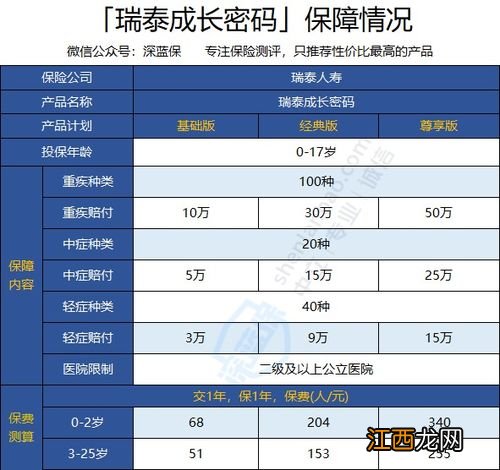 瑞泰成长密码的优势有哪些？