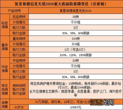 复星保德信星无忧2020重疾险的不足有哪些？