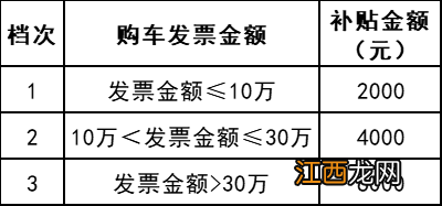 2023年中山小榄镇购车消费券补贴幅度