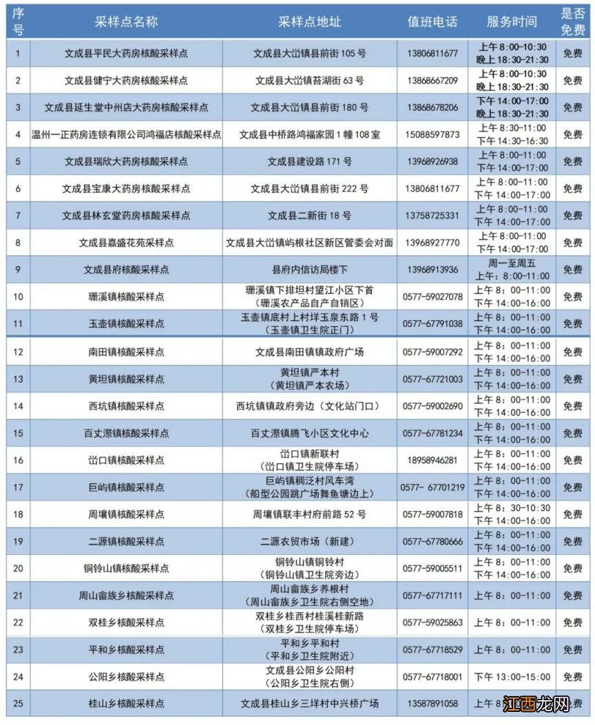 2023春节温州文成县核酸检测服务采样点一览表