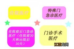 阳光i保恶性肿瘤医疗险是什么保险公司的？