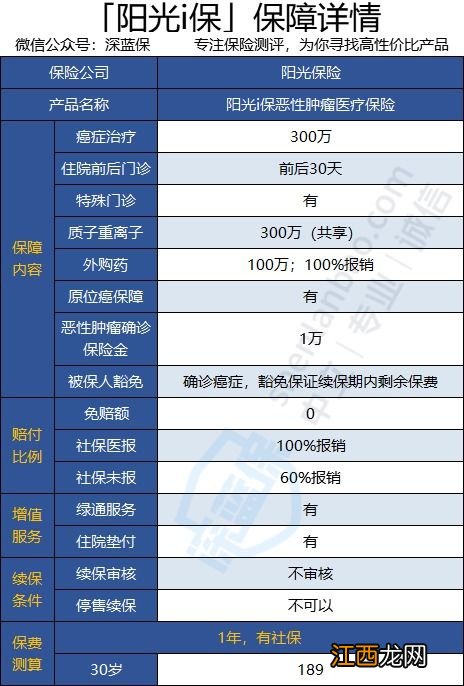 阳光i保恶性肿瘤医疗险是什么保险公司的？