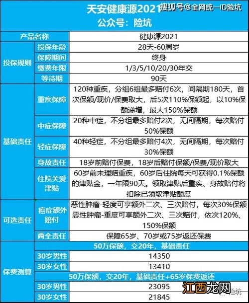 阳光护重疾计划可以退吗？