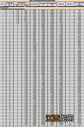 阳光护重疾计划可以退吗？