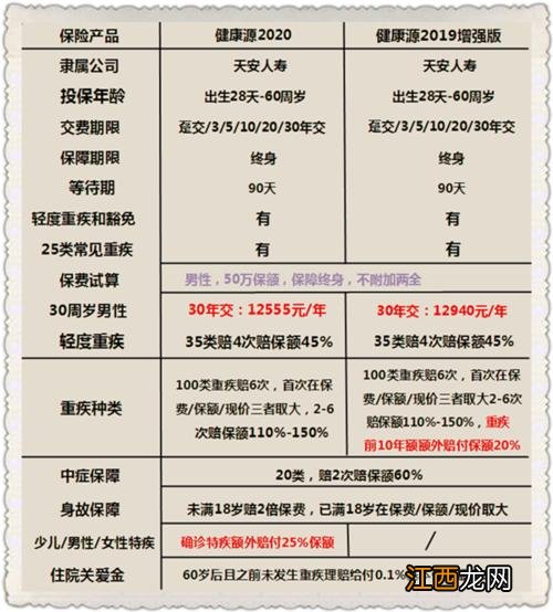 健康源2020重疾险是哪个保险公司的产品？