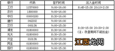 期货当天出金当天能到账吗-期货出金多久到账