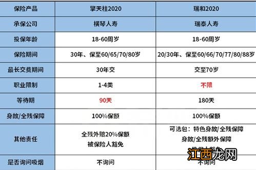 瑞和2020的投保规则有哪些？