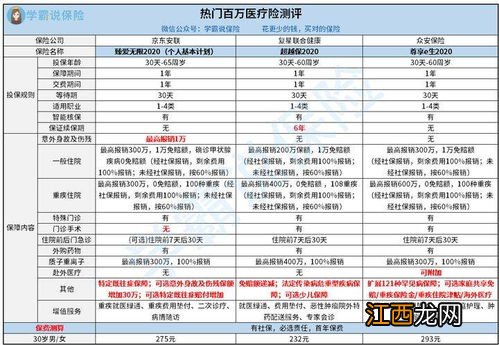 全民e保B款有免赔额吗？