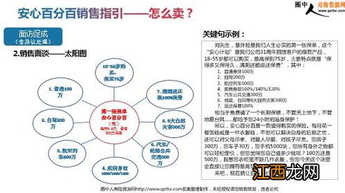 平安安心百分百有哪些产品优势？