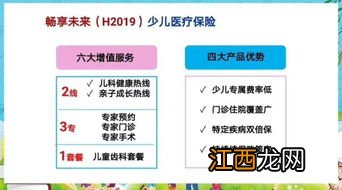 太保畅享未来少儿医疗险的投保规则是什么？