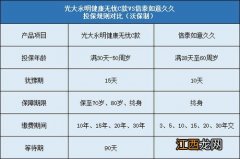 太保畅享未来少儿医疗险的投保规则是什么？