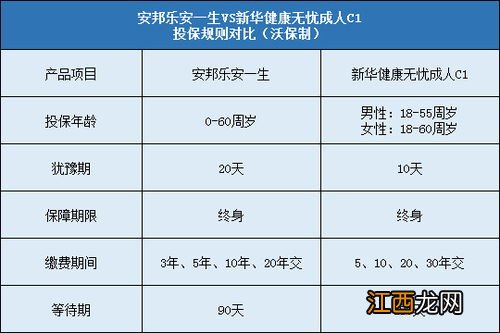 投保安邦乐安一生需要注意哪些细节问题？