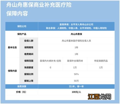 福州市福惠保投保规则有哪些？