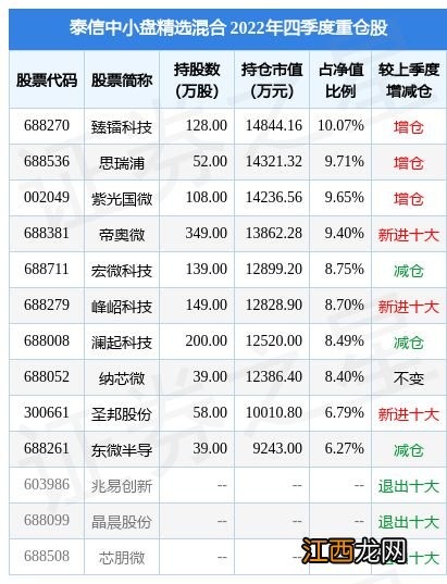 1月19日臻镭科技涨7.54%，泰信中小盘精选混合基金重仓该股