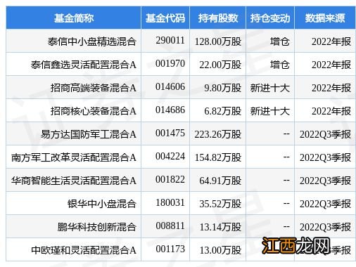 1月19日臻镭科技涨7.54%，泰信中小盘精选混合基金重仓该股