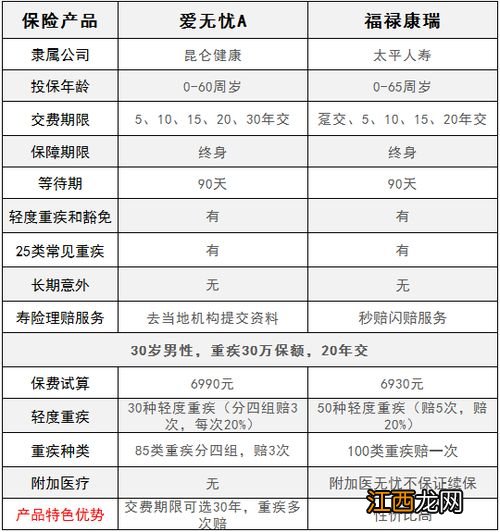 阳光关爱多少儿重疾险附加的阳光住院费用A有哪些产品亮点?