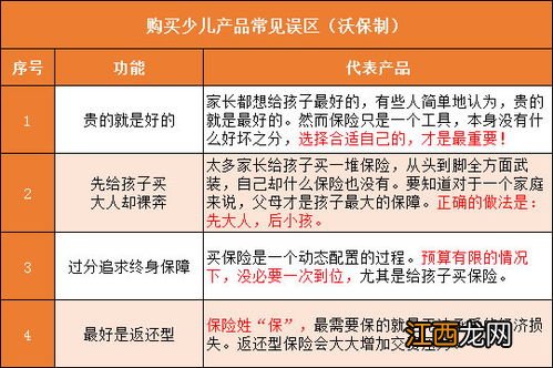 少儿无忧成长2020有等待期吗？