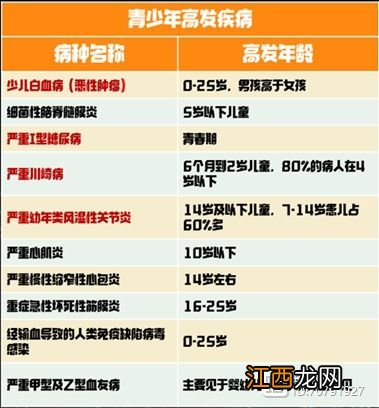 吉康人生2020重疾险保终身吗？