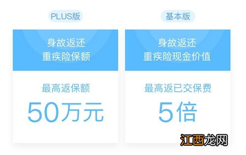 阳光i保多倍版保是什么保险？