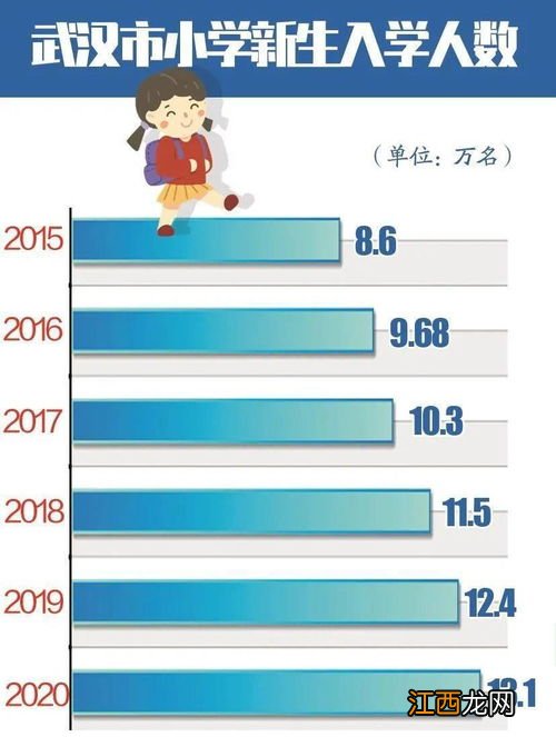 武汉8月份去找小学来得及吗-武汉小学报名时间是什么时候