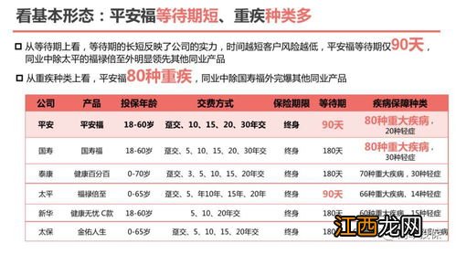 平安福满分20重疾险的优势？