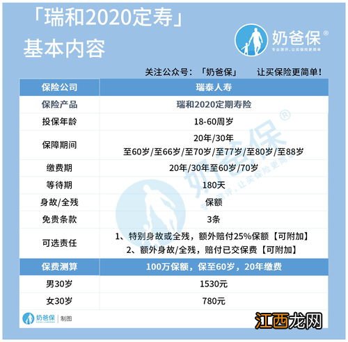 瑞和2020定期寿险少儿可以买吗？