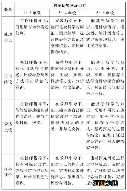 今年秋天小学新生什么时候开学2022-小学生秋季开学时间是几月