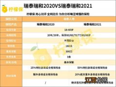 瑞和2020定期寿险有职业限制吗？