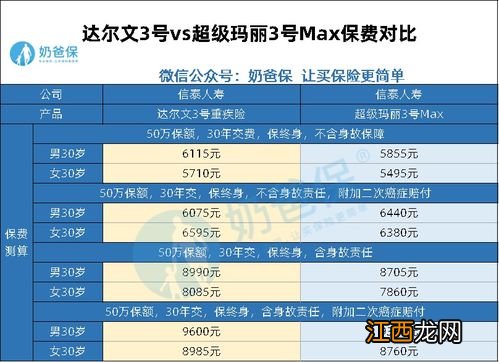 信泰达尔文3号有中症保障吗？