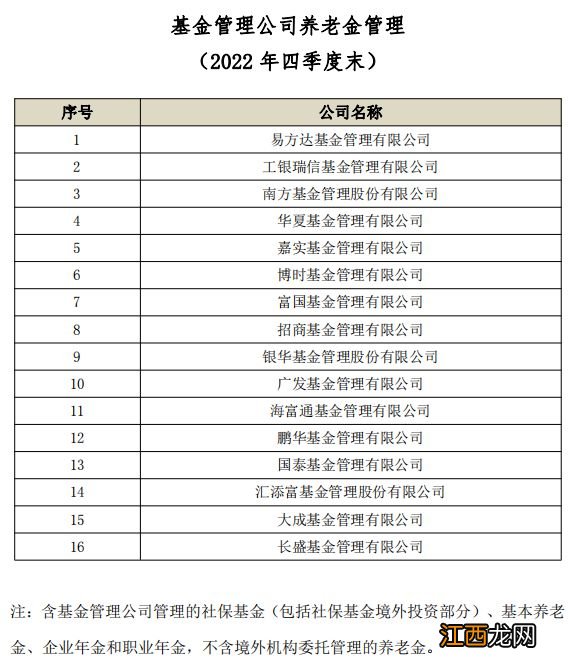 基金业协会最新数据：易方达基金非货币公募基金规模超万亿