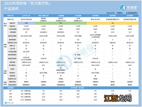 智选康惠荣耀2020可以续保吗？