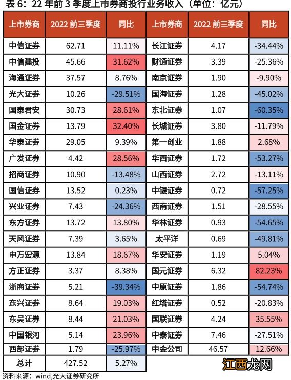 晒1.4亿余额,随时海岛度假、别墅说买就买,投行高管真“壕”?