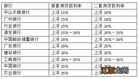 如何申请大额贷款还清所有网贷-网贷几十次已还清申请房贷有影响吗
