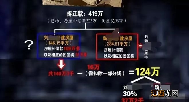 内蒙古赤峰，女子16万乡下买房，多年后拆迁获419万原房主要分钱