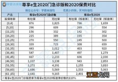 尊享e生2020门急诊版等待期多少天 ？