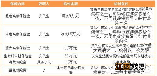 人保寿险无忧人生2020重疾险只能赔一次吗？