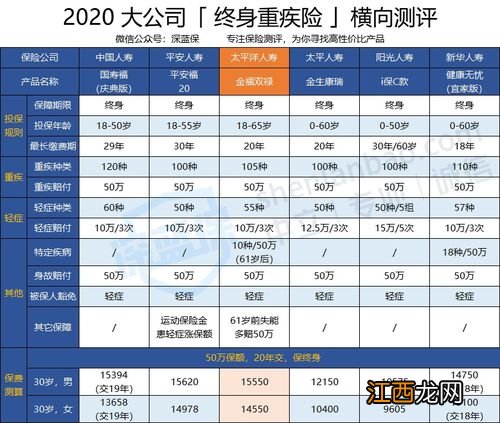 太平洋人寿金福双禄重疾险的优势是什么？