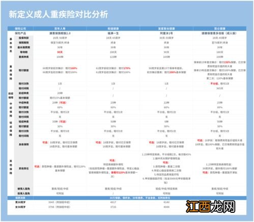 达尔文易核版重疾险等待期多久？