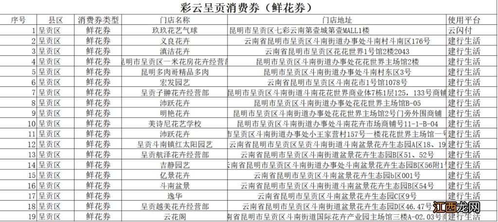 附商家名单 2023年彩云呈贡消费券鲜花券在哪里可以使用？