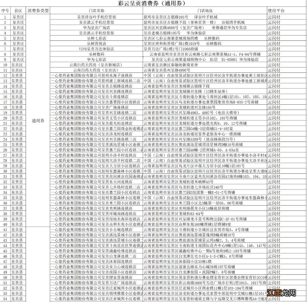 附商家名单 2023彩云呈贡消费券通用券可以在哪里使用？