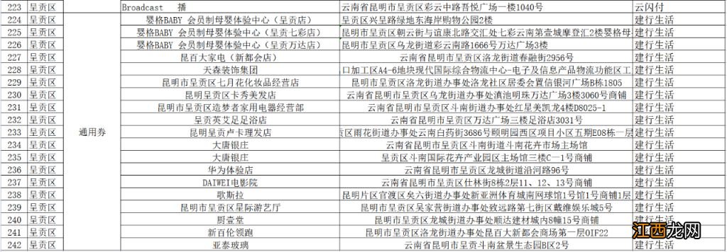 附商家名单 2023彩云呈贡消费券通用券可以在哪里使用？