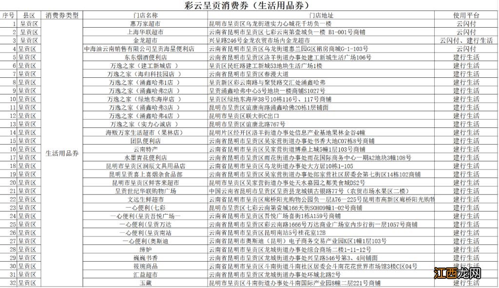 2023年昆明彩云呈贡消费券生活用品券使用商家名单